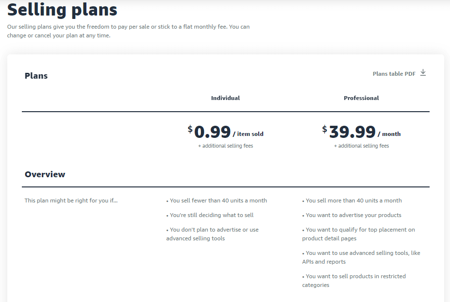 How to Dropship on Amazon Without Money 2