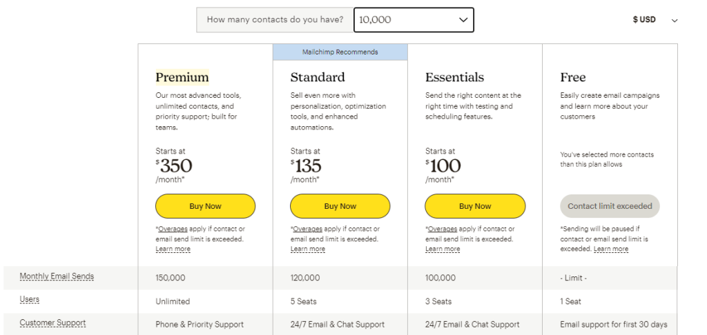Shopify email vs Mailchimp pricing