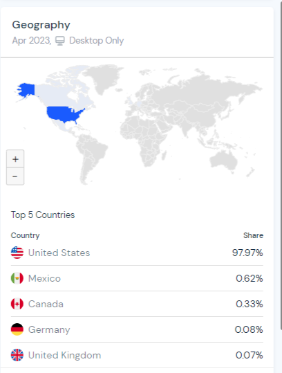 dropshipping on offerup